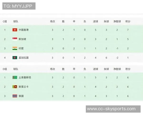 亚预赛中国香港对阵孟加拉首发阵容公布陈晋一安永佳领衔李小恒待命 亚预赛中国香港对阵孟加拉首发阵容公布陈晋一安永佳领衔李小恒待命