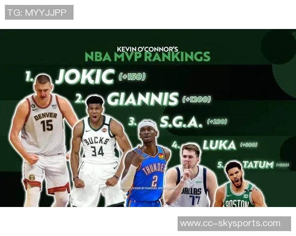 国际球员包揽首轮总得票前三东契奇字母哥约基奇引领风潮